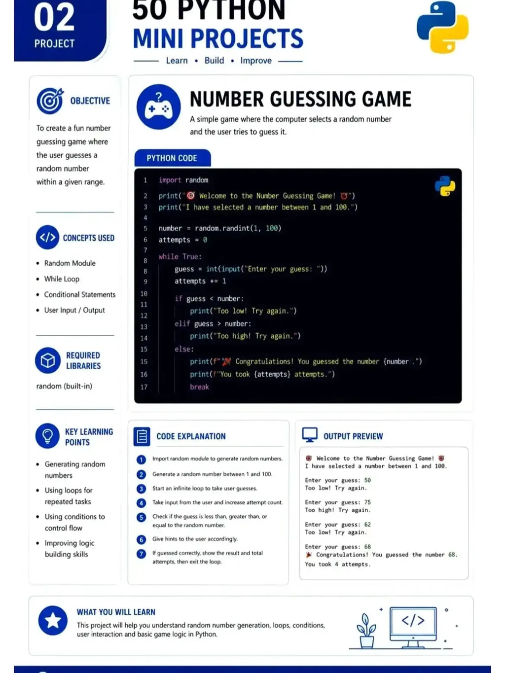 PYTHON MEGA BUNDLE