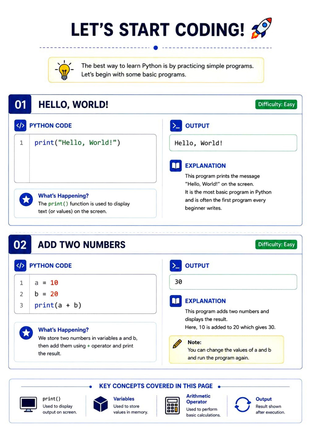 PYTHON 100 PROGRAMS