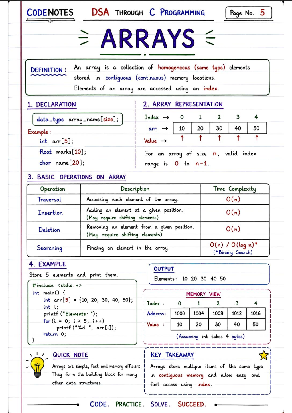 C DSA HANDWRITTEN NOTES