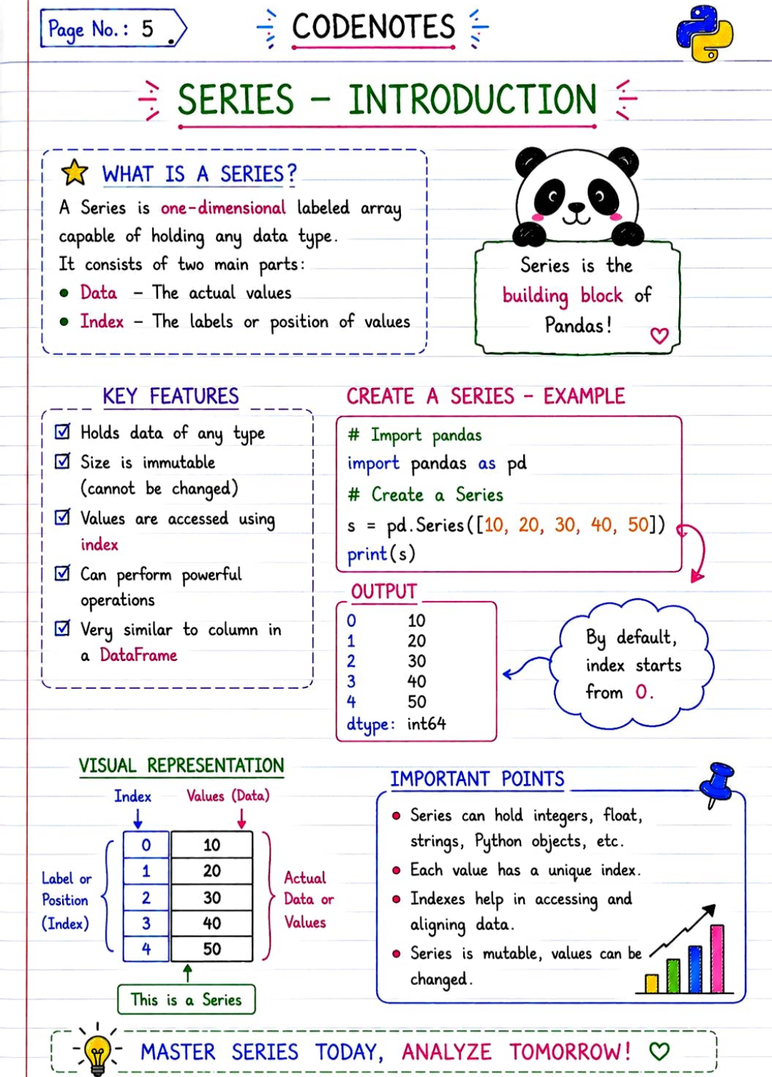 PANDAS HANDWRITTEN NOTES
