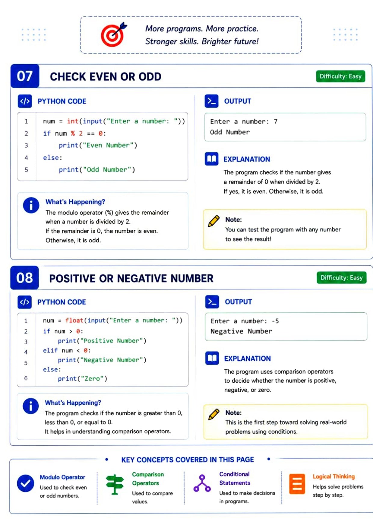 PYTHON 100 PROGRAMS