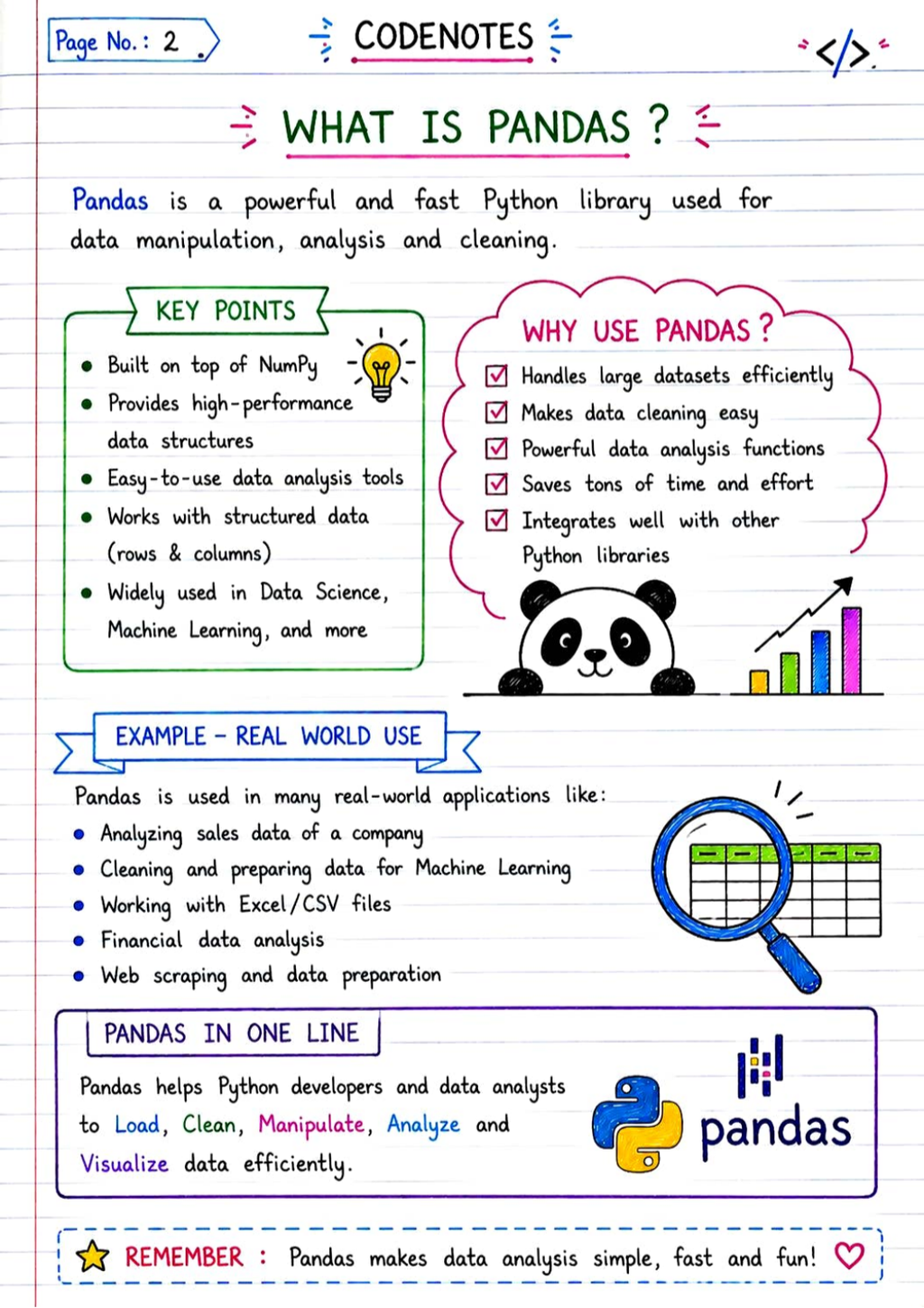 PANDAS HANDWRITTEN NOTES